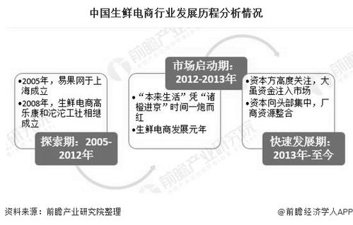 2020年中國生鮮電商行業(yè)投融資現(xiàn)狀分析 投資市場(chǎng)日趨理性，融資規(guī)模超70億元，從事非融資性擔(dān)保